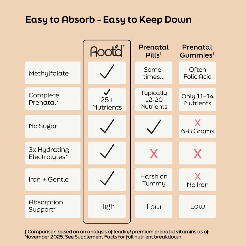 Essential Prenatal Nutrition + Electrolytes